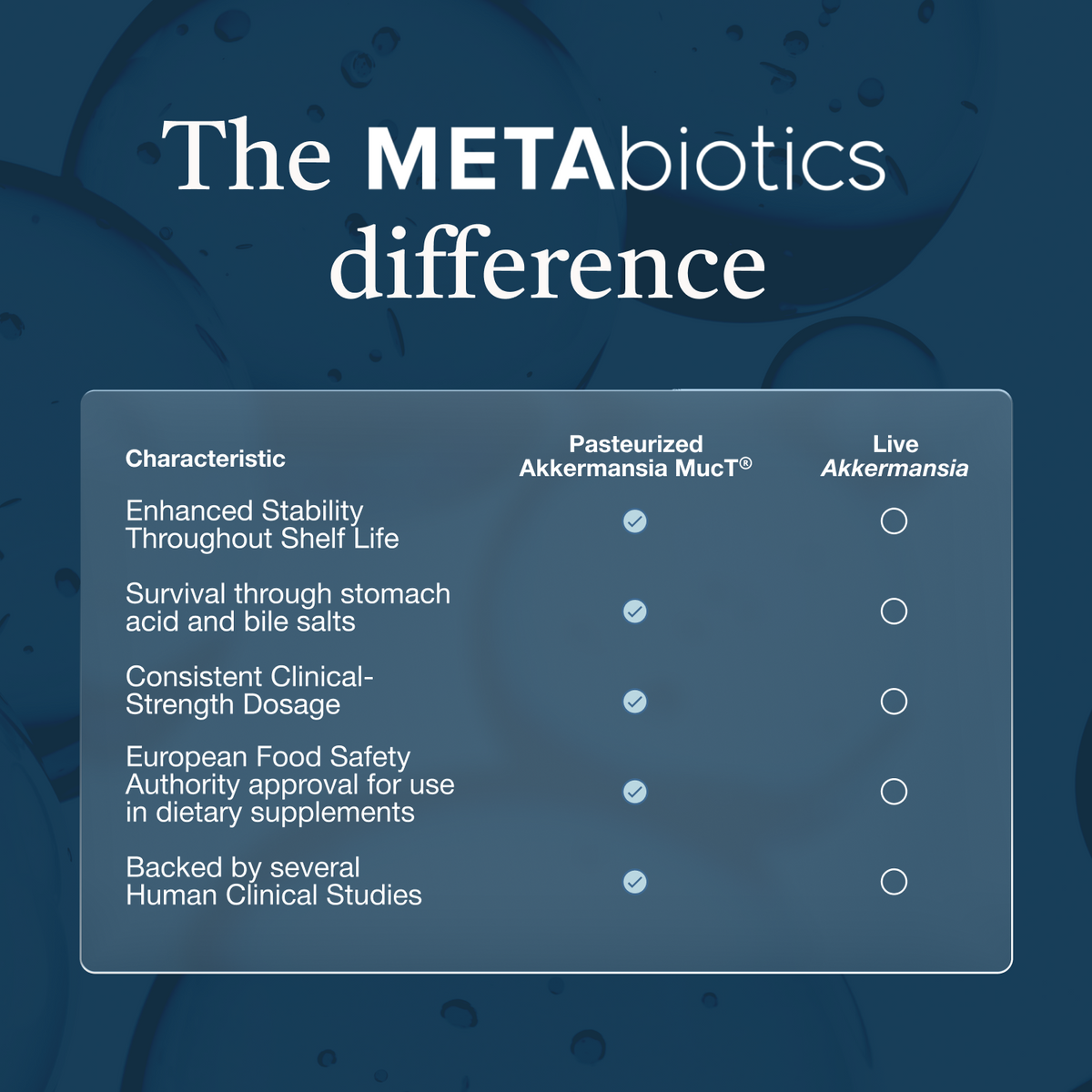 Metabolic Strength